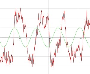 stochastic_resonance